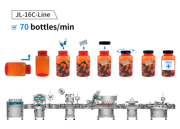 counting filling machine line