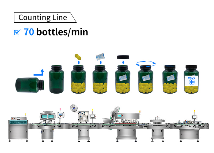 capsule filling packing line