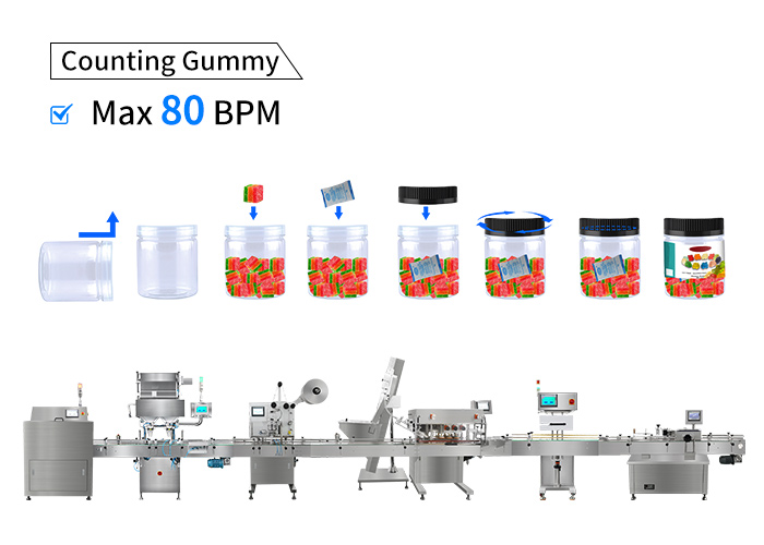 gummy counting filling machine