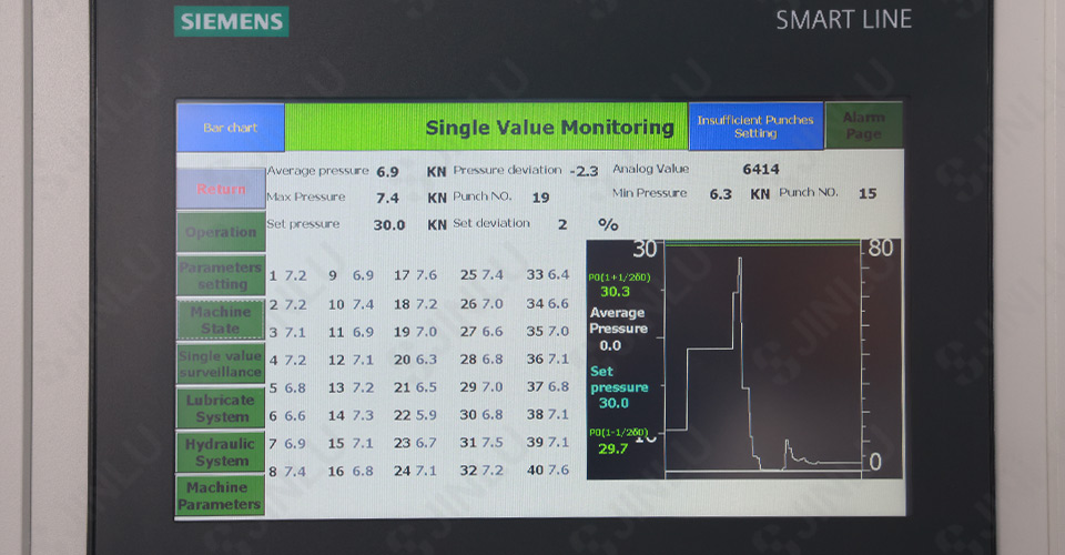 Press pressure detection