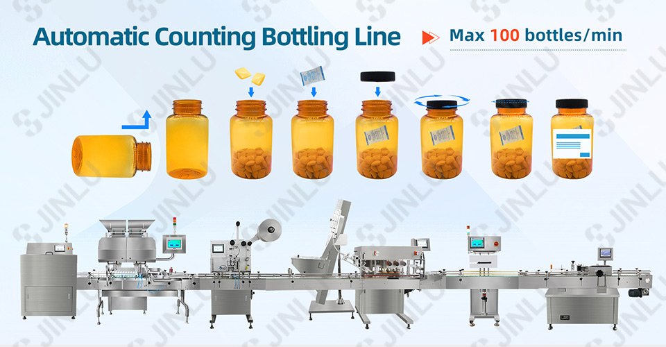 Automatic Counting Bottling Line