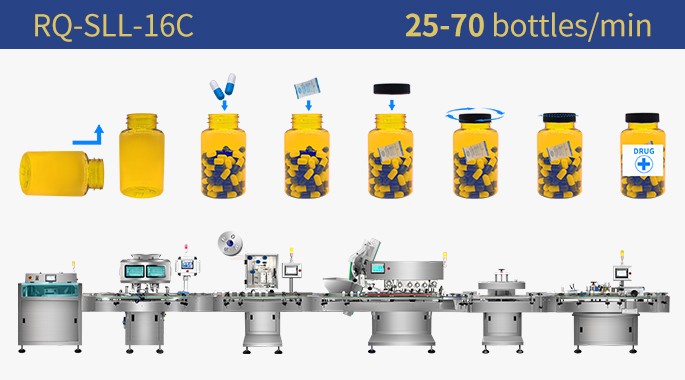 tablet capsule counting line