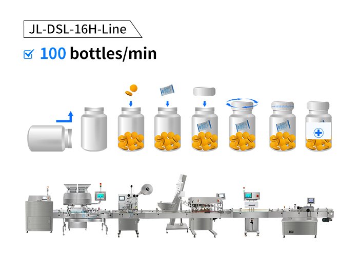 hjgh speed counting line